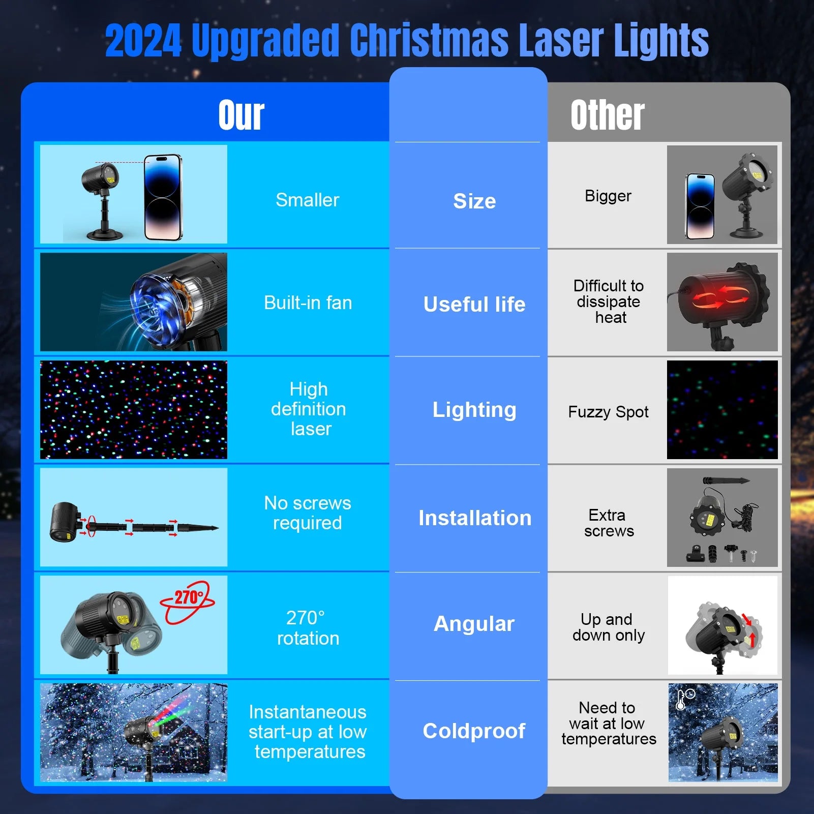 Christmas Laser Stars Projector Lights, RGB 3 Modes, Remote Control, IP65 Waterproof, with Timer Decor for Outdoor Party Xmas Home